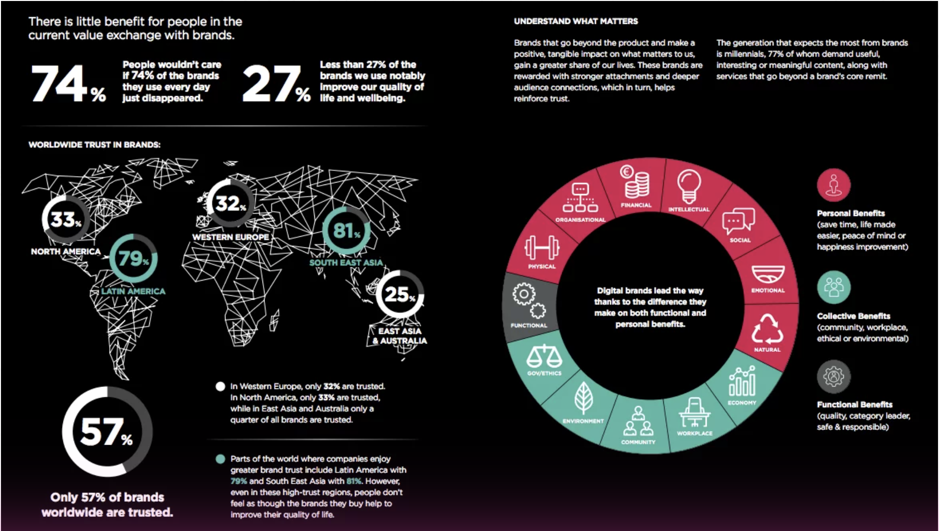 Table from Havas group
