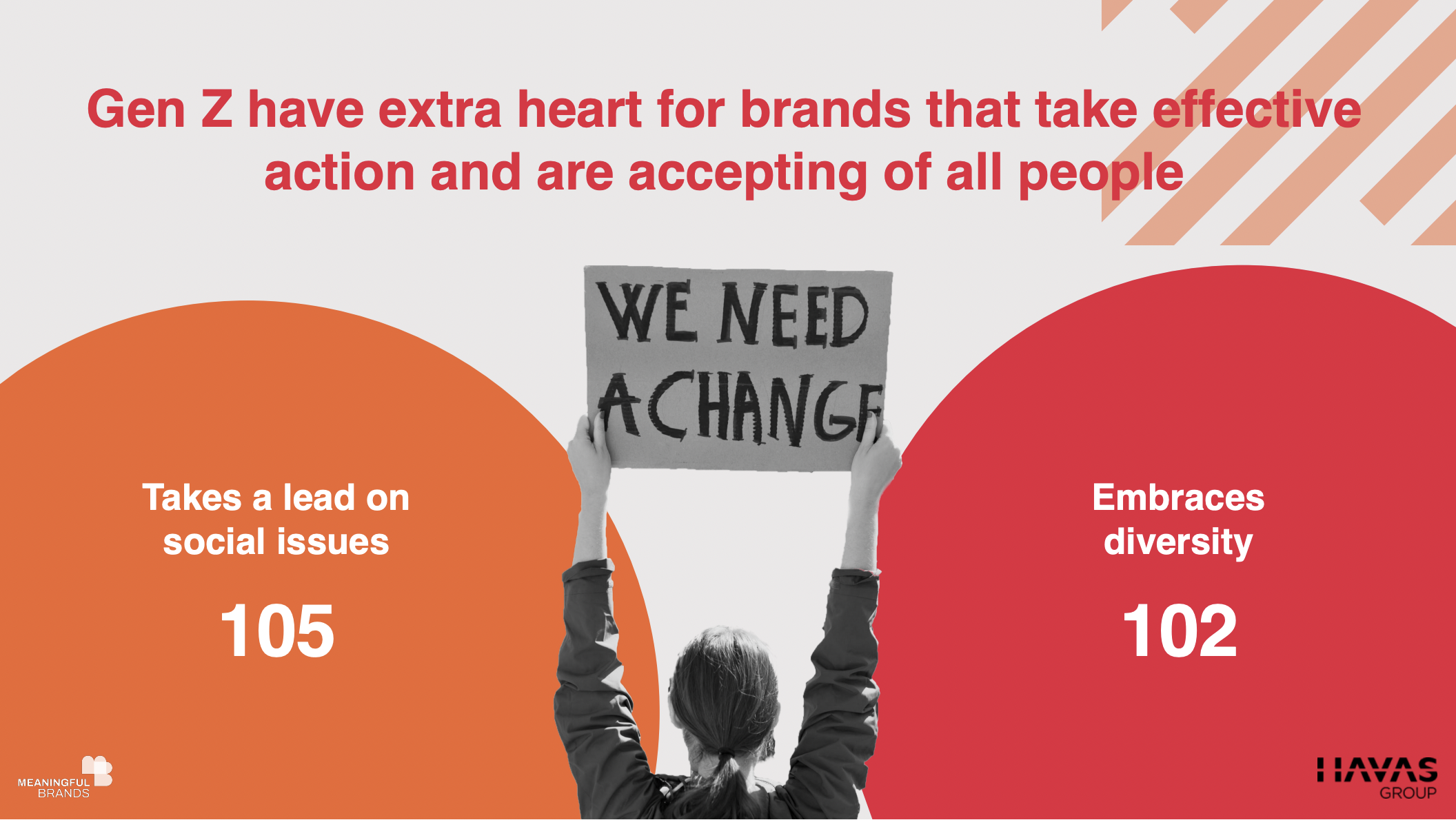 Table from Havas group